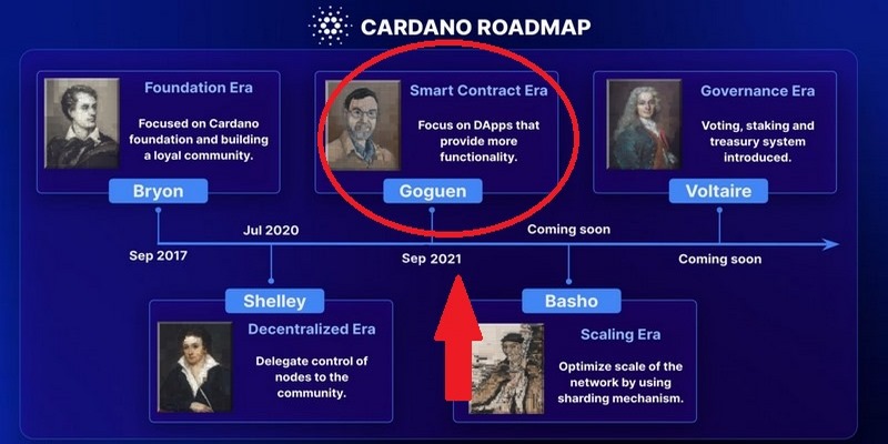 Cardano ADA là gì